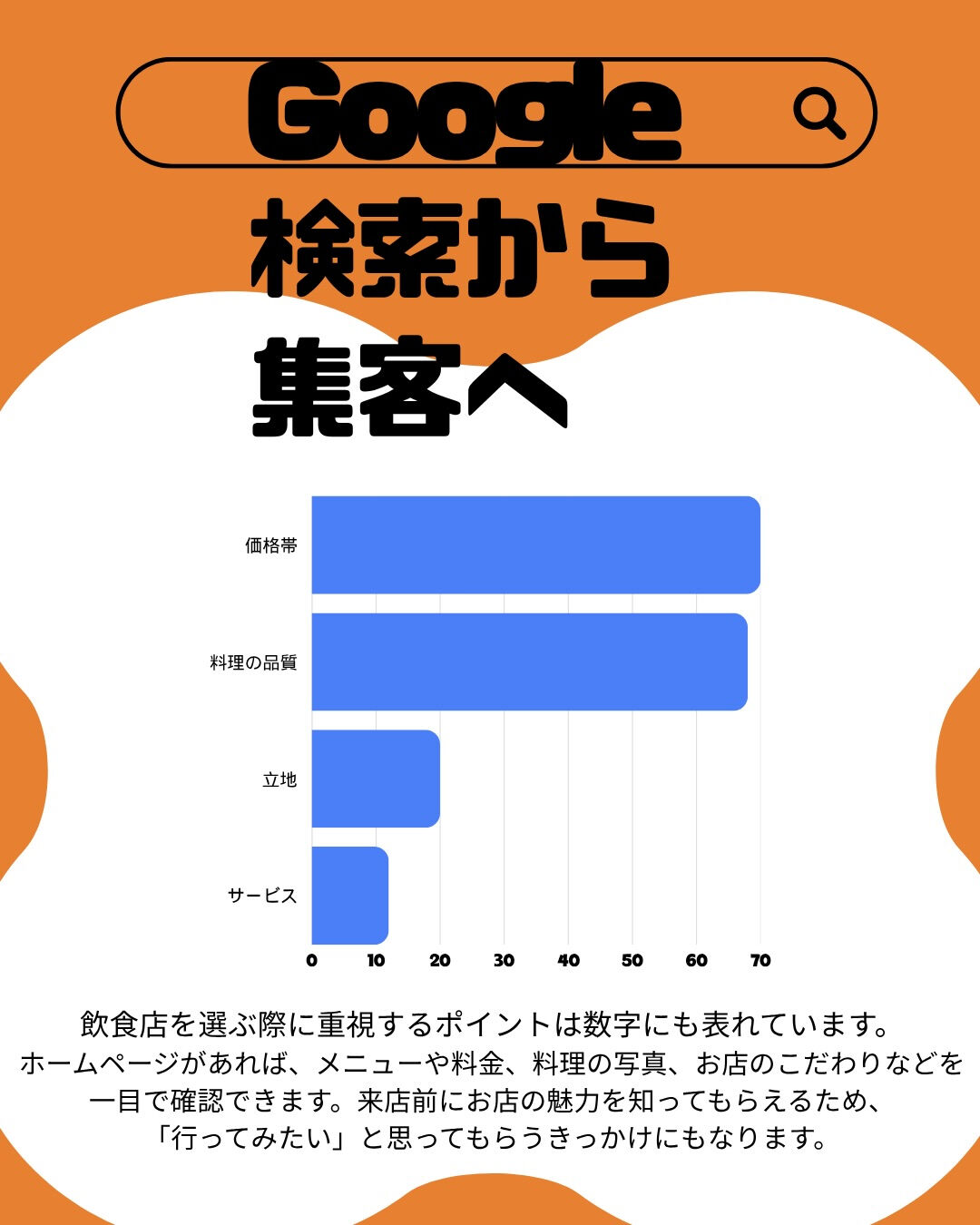 飲食店にもホームページは必要？🍽️✨
