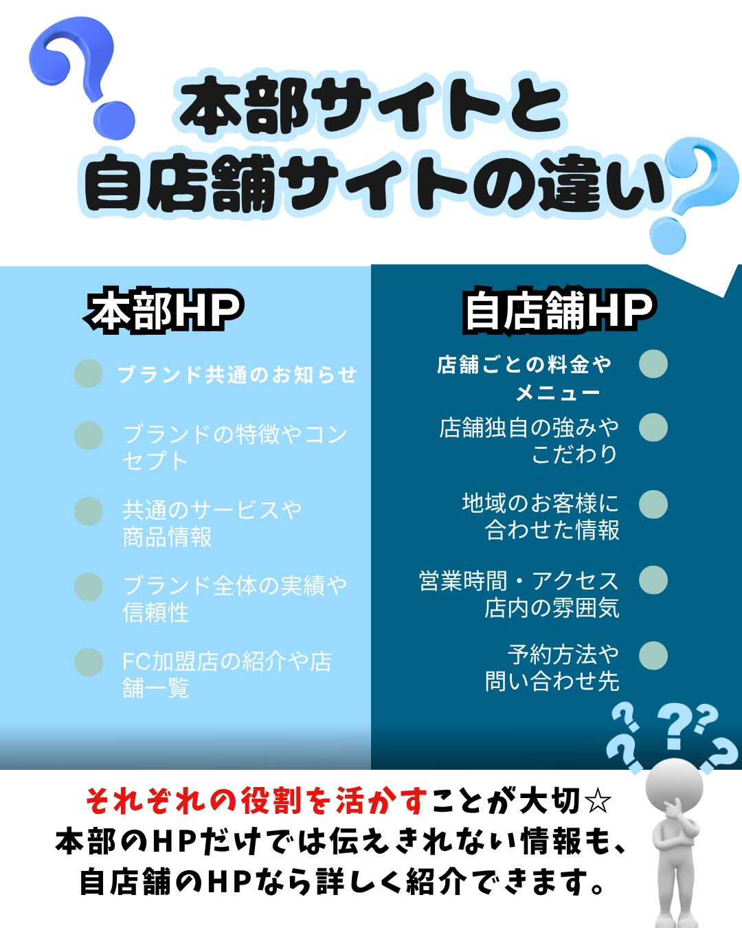 FC加盟店本部のホームページだけで大丈夫？🤔