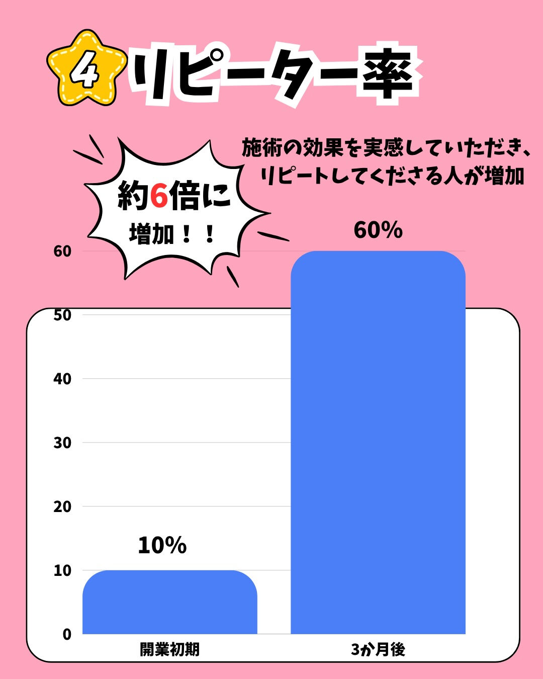 整体院様の集客には、HPとSNSの活用が重要です✨
